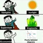 poorly-labelled-diagrams