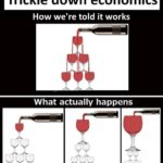 trickle-down-5
