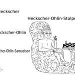 Meme ridiculing the long name of the Heckscher-Ohlin-Stolper-Samuelson-Theorem