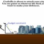 godzilla-budget-constraint