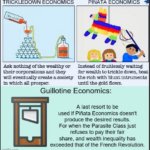 guillotine-economics
