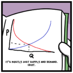 supply-demand-3